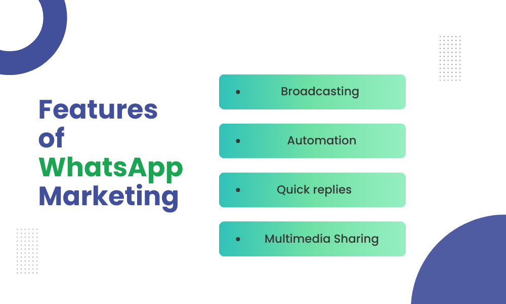 Features of WhatsApp Marketing