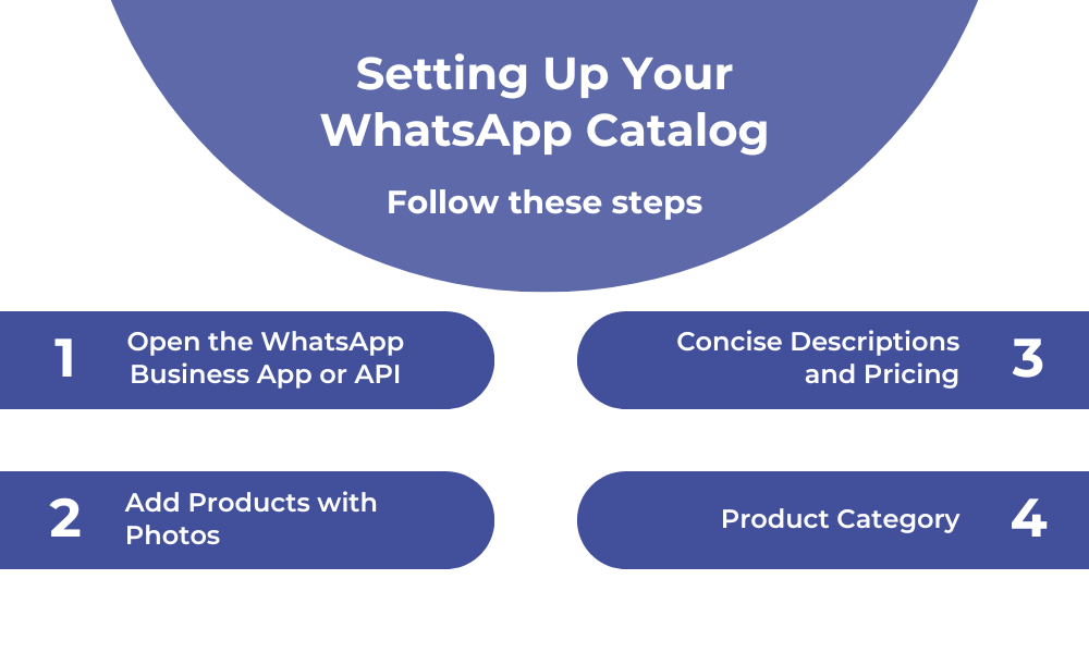 Setting Up Your WhatsApp Catalog